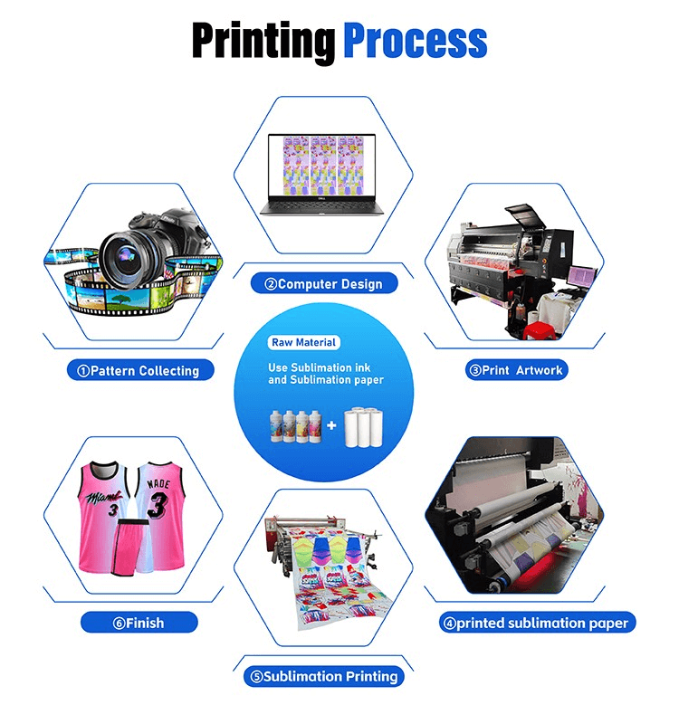 420mm roller transfer machine printing process