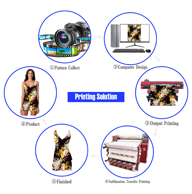 roller sublimation printing machine1