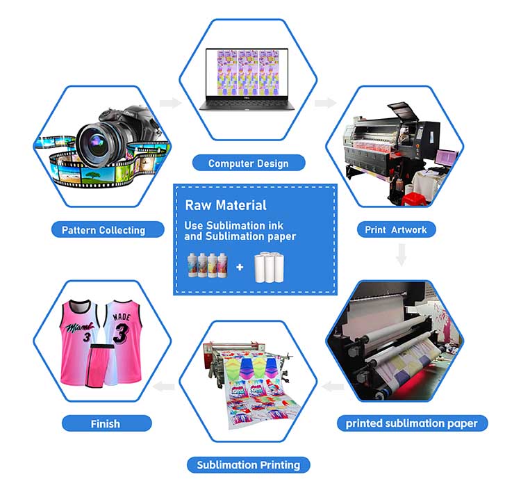 factory direct roll to roll sublimation polyester printing skirt jersey mouse pad heat transfer machine4